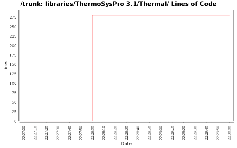 libraries/ThermoSysPro 3.1/Thermal/ Lines of Code